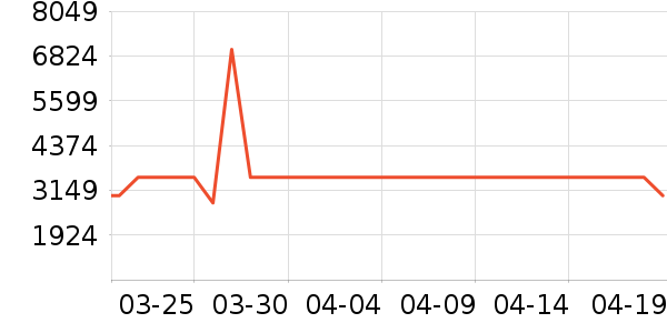 ���ı�����ʷ�۸�