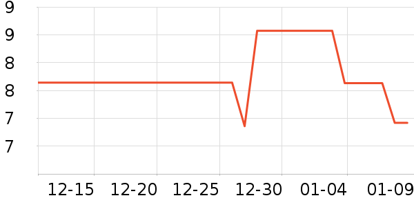 Ҷ������ʷ�۸�