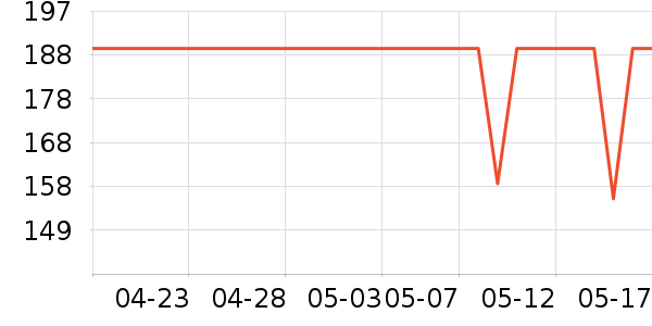 ������ͷ��ʷ�۸�