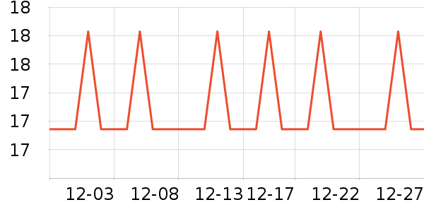 �Ź�������ʷ�۸�