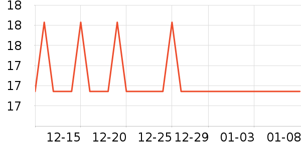 �Ź�������ʷ�۸�