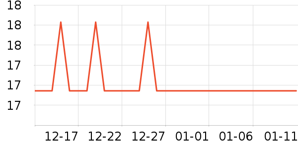 �Ź�������ʷ�۸�