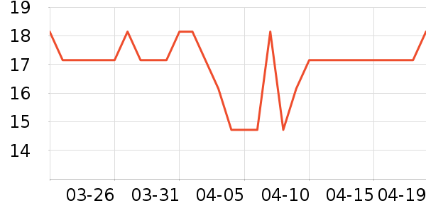 �Ź�������ʷ�۸�