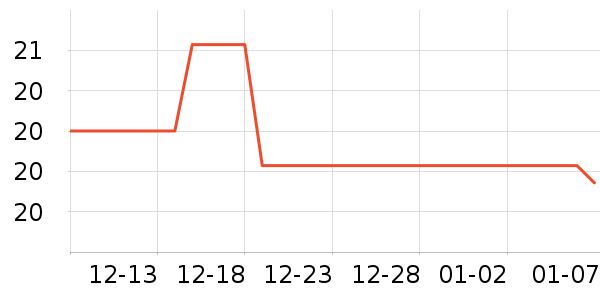 ��ɭ����������ʷ�۸�