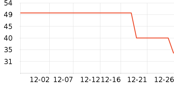 ��ʱ����������ʷ�۸�