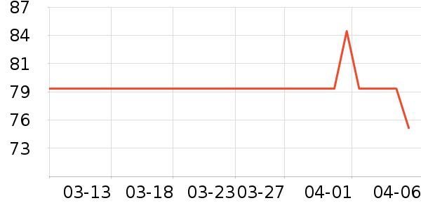 ŷ����ϴ��ˮ��ʷ�۸�