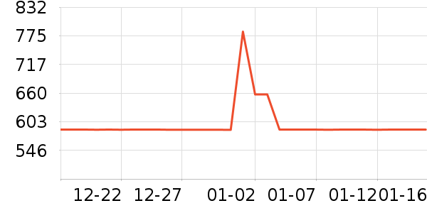 ��ʿ������������ʷ�۸�