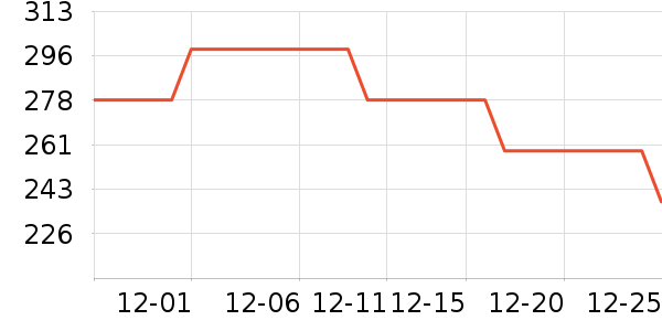 ŷ��ޱ��ʳ������ʷ�۸�