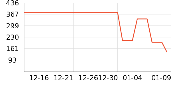 ���ĵ�ѹ������ʷ�۸�