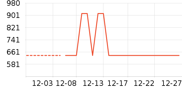 �Ƶ������ʷ�۸�