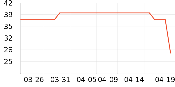 ����֮��ʱ������/����/������ʷ�۸�