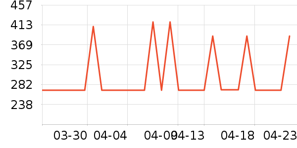 �ݿ����õ�����ʷ�۸�