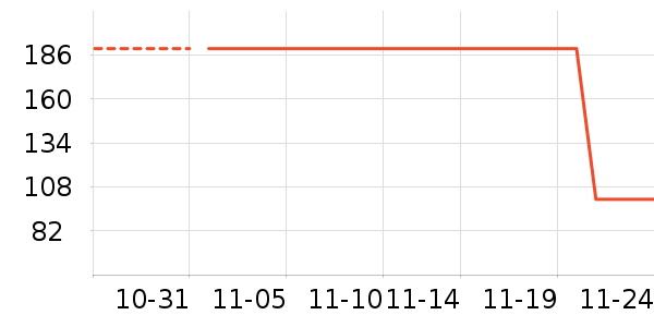 ��ʨŮʿ�޿�/���޿�/���޿���ʷ�۸�