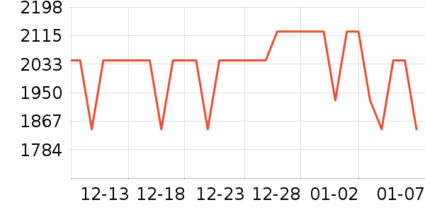 ���ʦ������ʷ�۸�