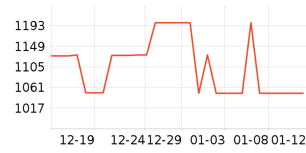 ����緹����ʷ�۸�