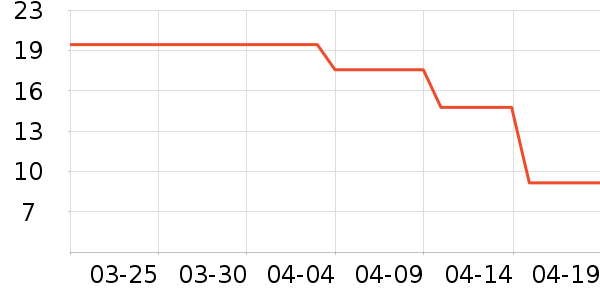 ���ű���/������ʷ�۸�