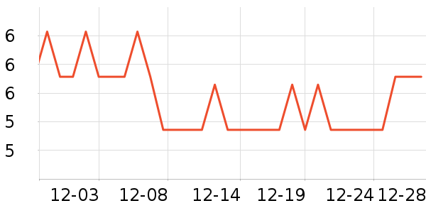 ���Ѳƻ���Ʒ��ʷ�۸�