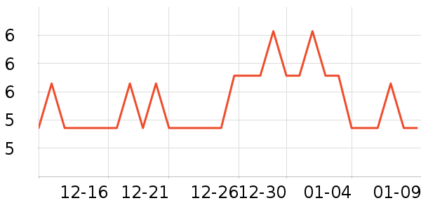 ���Ѳƻ���Ʒ��ʷ�۸�