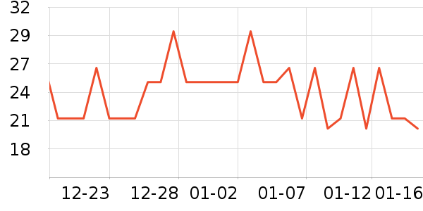 ��õ����˪��ʷ�۸�