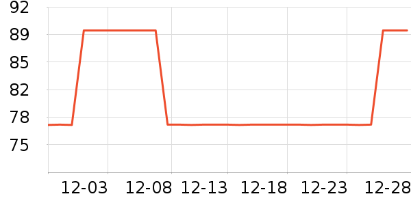 ����С����ʷ�۸�