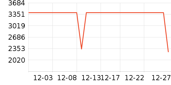 һ���ֻ���ʷ�۸�