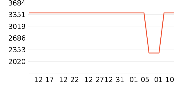 һ���ֻ���ʷ�۸�