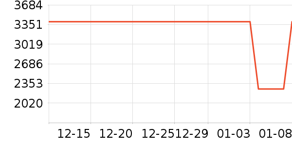 һ���ֻ���ʷ�۸�