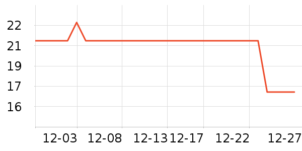 ����/�̲�/������ʷ�۸�