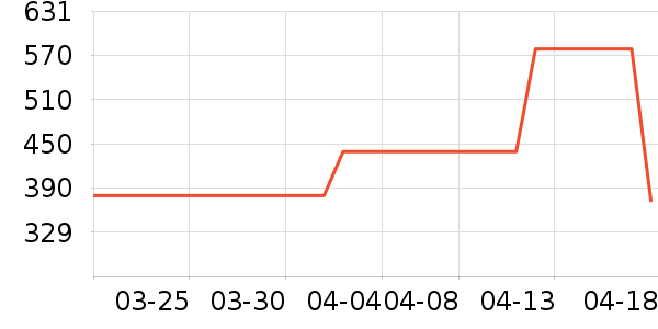 �Ϳ��˶�Ь��ʷ�۸�