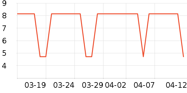 ŷ��������/�߲˸���ʷ�۸�