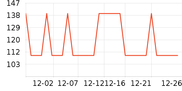 ������LED����ʷ�۸�