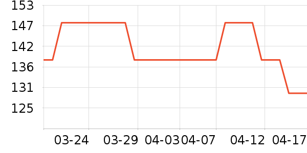 ����δ�Ʒ���� ��ʷ�۸�