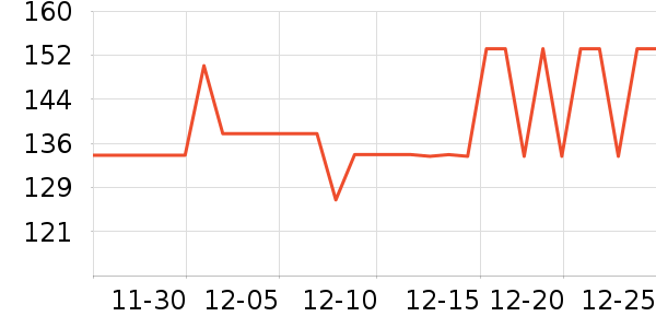 ���Ŷ�������ʷ�۸�