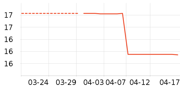 ��������ʷ�۸�