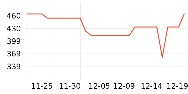 ������è����ʷ�۸�