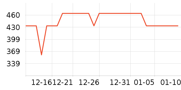 ������è����ʷ�۸�