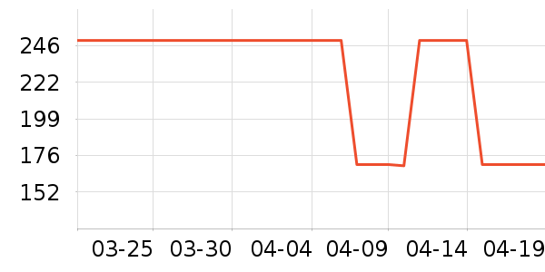 ���ϴ�˹�˶�����ʷ�۸�