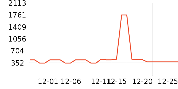 ������ͷ��ʷ�۸�