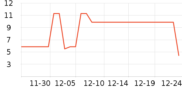 ���ร������Ʒ��ʷ�۸�