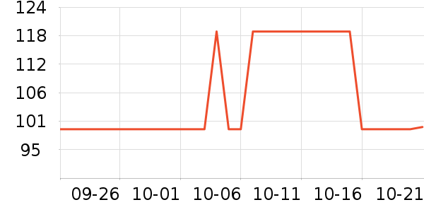 ���������ʷ�۸�