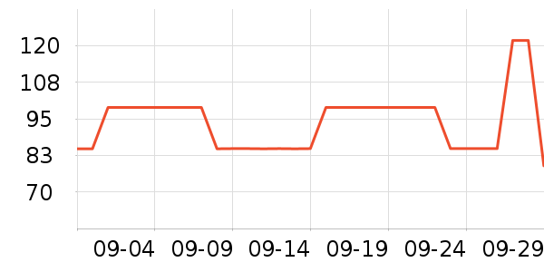 �ذٻݱ���/ˮ��/ˮ����ʷ�۸�