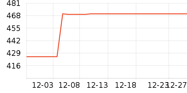 ŷ������̨����ʷ�۸�