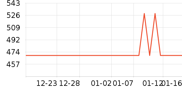 ŷ������̨����ʷ�۸�