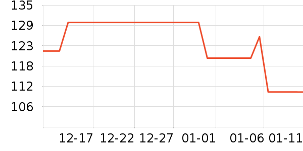 �ɶ�����Ʒ��ʷ�۸�