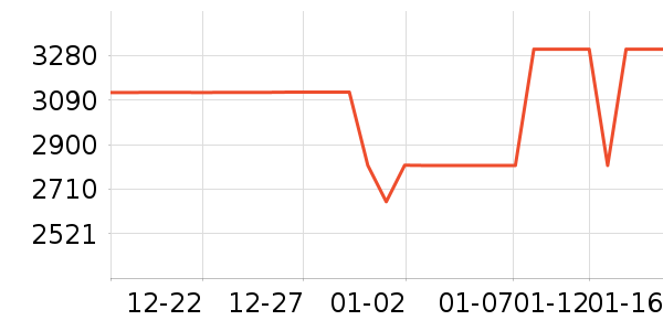 �ϰ����̻���ʷ�۸�