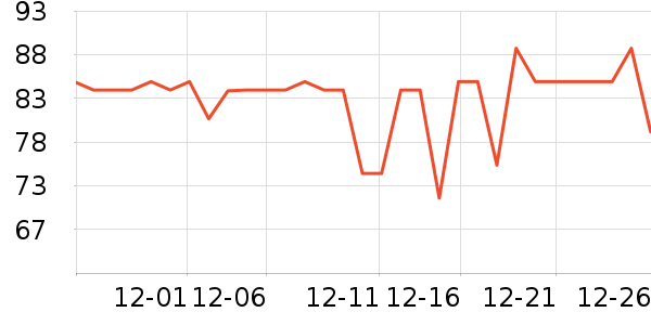 ����һͷţţ��/��Ʒ��ʷ�۸�