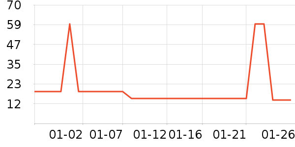 ��͢��������Ӫ��������ʷ�۸�