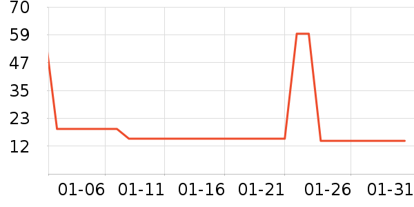 ��͢��������Ӫ��������ʷ�۸�