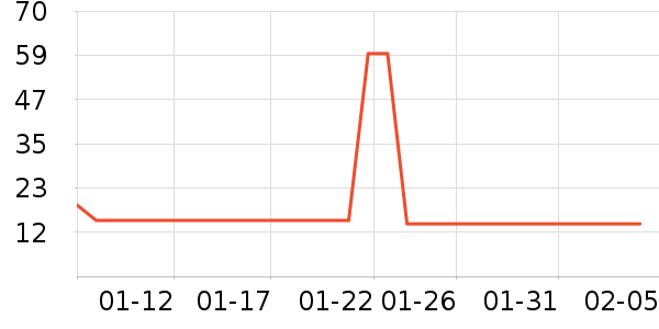 ��͢��������Ӫ��������ʷ�۸�