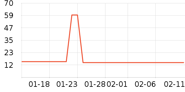 ��͢��������Ӫ��������ʷ�۸�